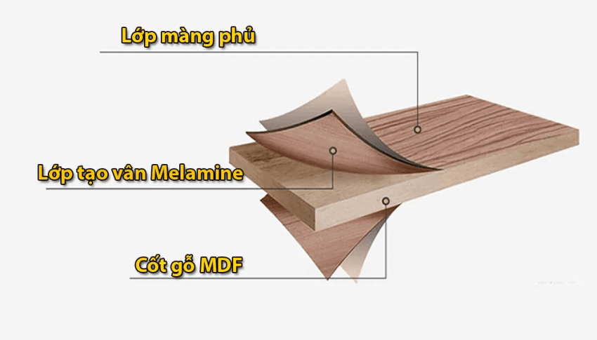 Hình ảnh gỗ công nghiệp MDF phủ Melamine